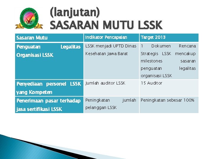 Sasaran Mutu (lanjutan) SASARAN MUTU LSSK Penguatan Indikator Pencapaian Target 2013 Legalitas LSSK menjadi