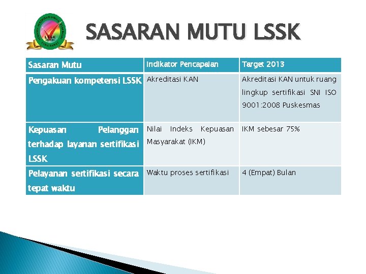 SASARAN MUTU LSSK Sasaran Mutu Indikator Pencapaian Pengakuan kompetensi LSSK Akreditasi KAN Target 2013