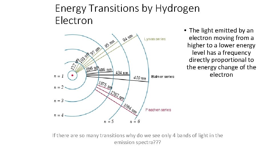 Energy Transitions by Hydrogen Electron • The light emitted by an electron moving from