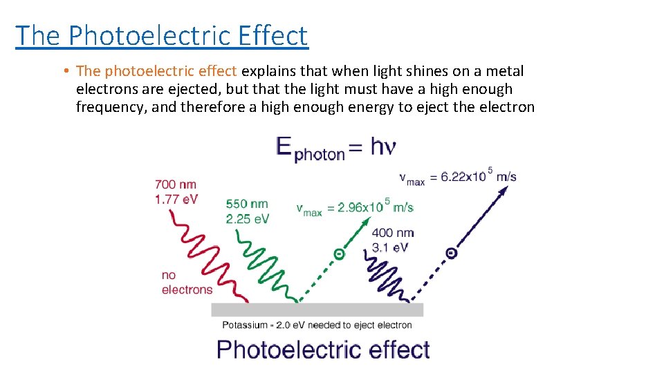 The Photoelectric Effect • The photoelectric effect explains that when light shines on a