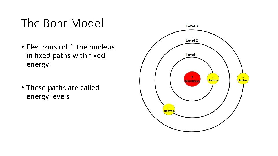 The Bohr Model • Electrons orbit the nucleus in fixed paths with fixed energy.