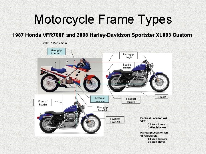 Motorcycle Frame Types 1987 Honda VFR 700 F and 2008 Harley-Davidson Sportster XL 883