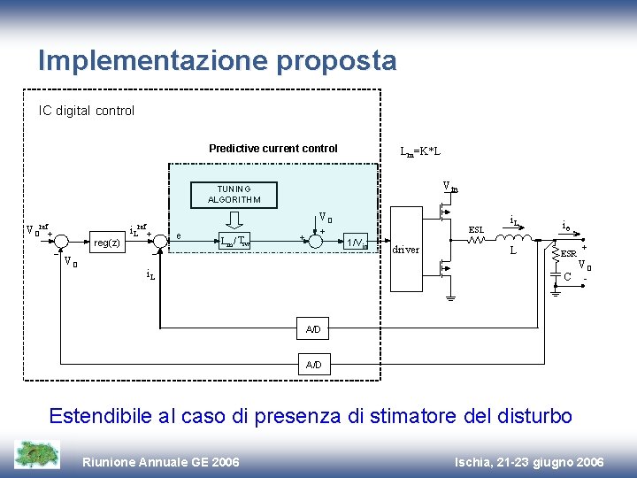Implementazione proposta IC digital control Predictive current control Lm=K*L Vin TUNING ALGORITHM VOref+ _