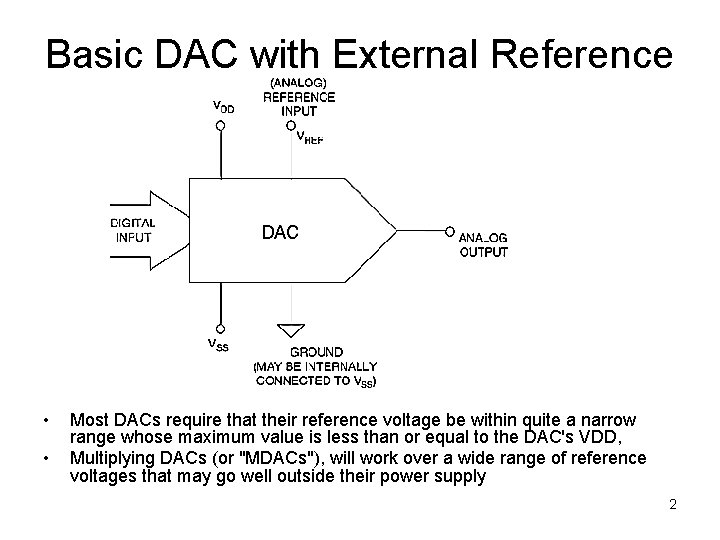 Basic DAC with External Reference • • Most DACs require that their reference voltage Basic DAC with External Reference • • Most DACs require that their reference voltage