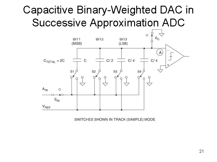 Capacitive Binary-Weighted DAC in Successive Approximation ADC 21 Capacitive Binary-Weighted DAC in Successive Approximation ADC 21