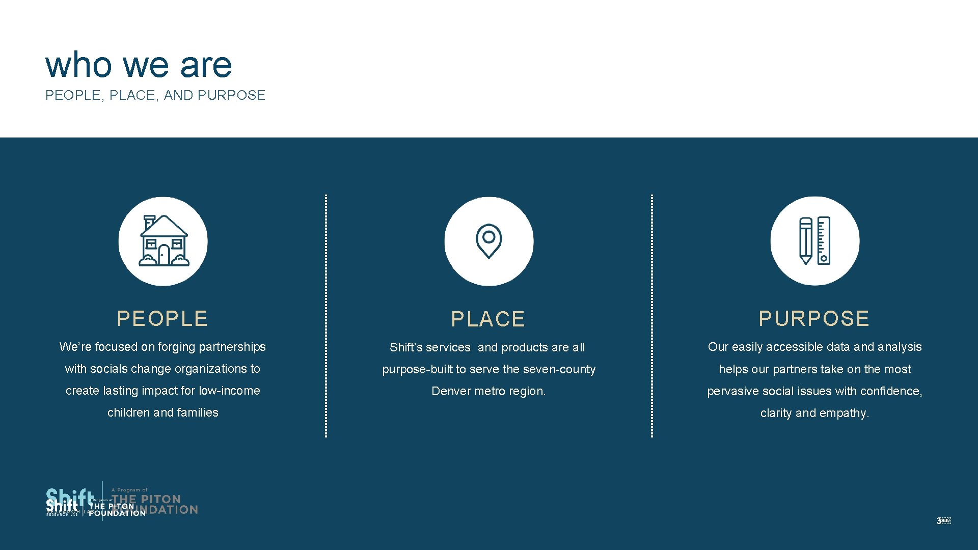 who we are PEOPLE, PLACE, AND PURPOSE PEOPLE PLACE PURPOSE We’re focused on forging