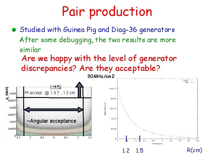 Pair production Studied with Guinea Pig and Diag-36 generators After some debugging, the two