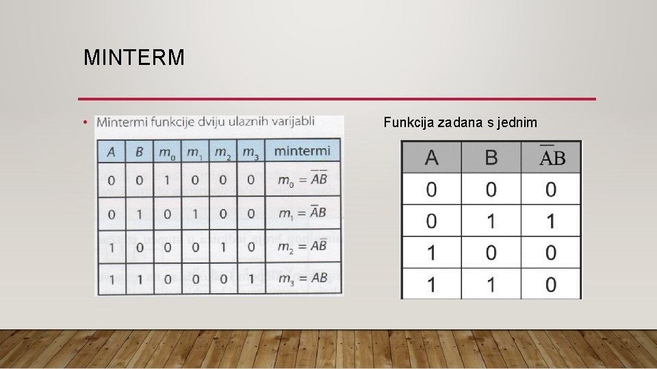 MINTERM • Funkcija zadana s jednim mintermom: 