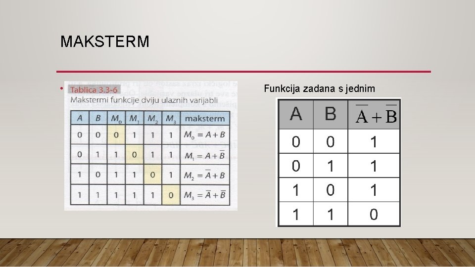 MAKSTERM • Funkcija zadana s jednim makstermom: 