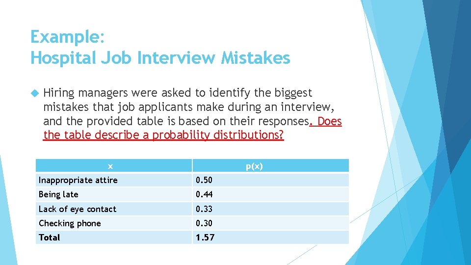 Example: Hospital Job Interview Mistakes Hiring managers were asked to identify the biggest mistakes