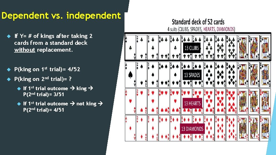 Dependent vs. independent If Y= # of kings after taking 2 cards from a