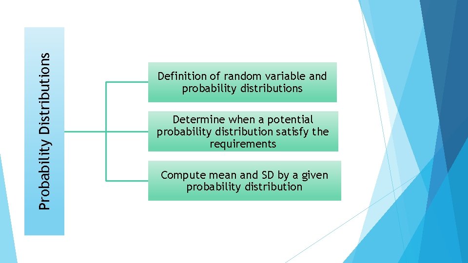 Probability Distributions Definition of random variable and probability distributions Determine when a potential probability