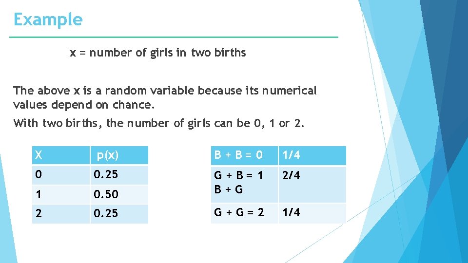 Example x = number of girls in two births The above x is a