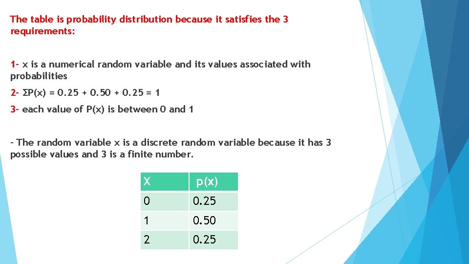 The table is probability distribution because it satisfies the 3 requirements: 1 - x