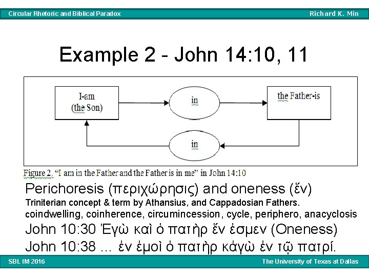 Circular Rhetoric and Biblical Paradox Richard K. Min Example 2 - John 14: 10,