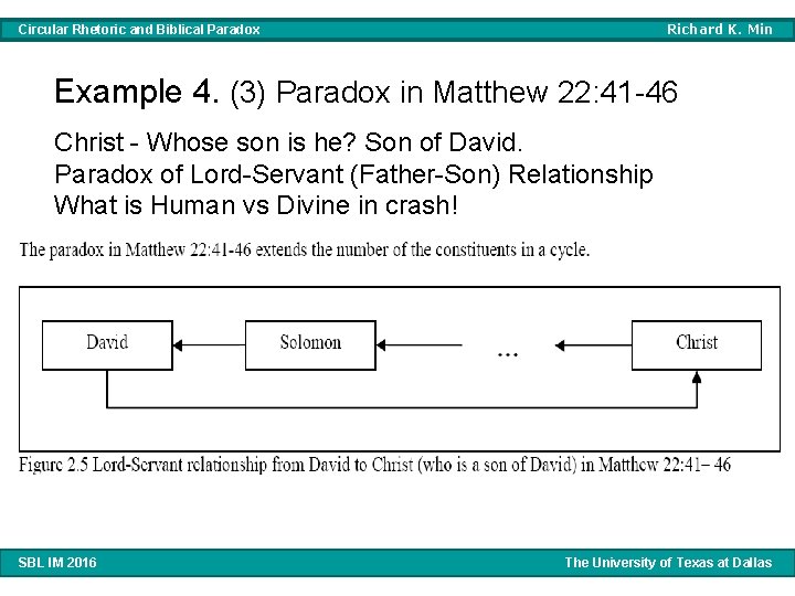 Richard K. Min Circular Rhetoric and Biblical Paradox Example 4. (3) Paradox in Matthew