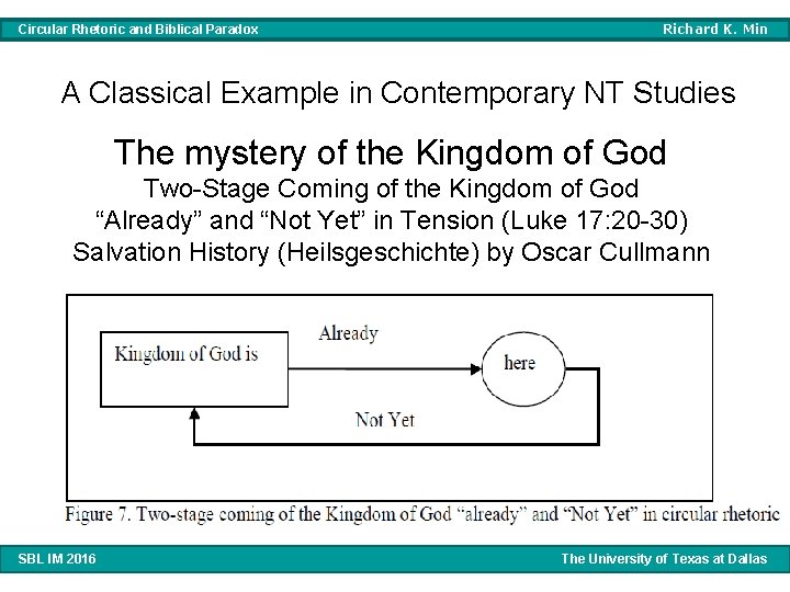 Circular Rhetoric and Biblical Paradox Richard K. Min A Classical Example in Contemporary NT