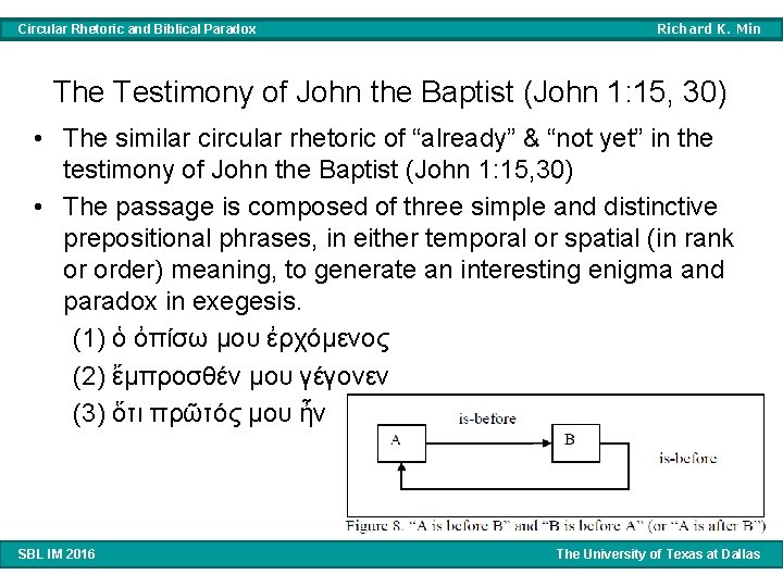 Circular Rhetoric and Biblical Paradox Richard K. Min The Testimony of John the Baptist
