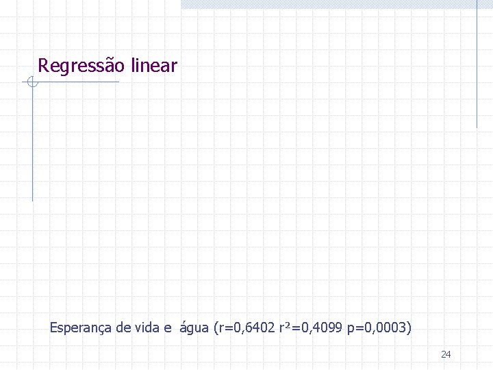 Regressão linear Esperança de vida e água (r=0, 6402 r²=0, 4099 p=0, 0003) 24