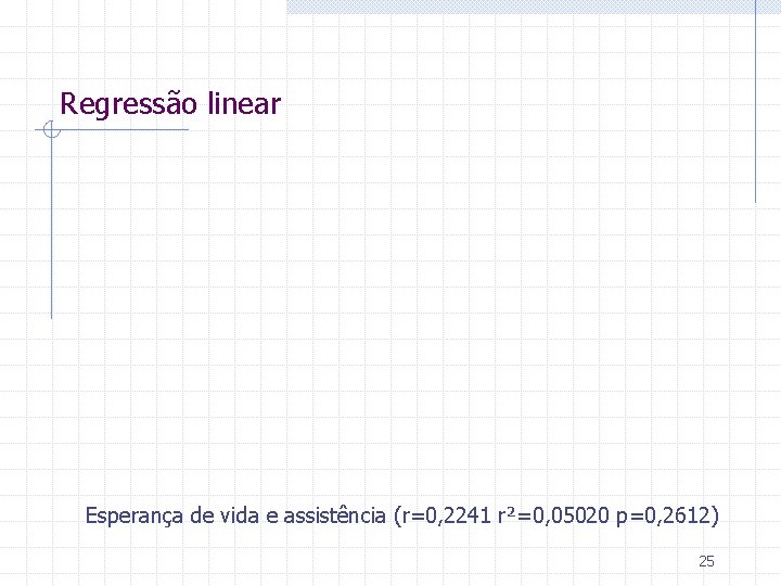 Regressão linear Esperança de vida e assistência (r=0, 2241 r²=0, 05020 p=0, 2612) 25