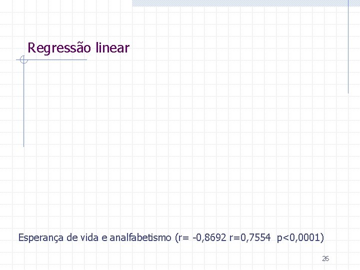 Regressão linear Esperança de vida e analfabetismo (r= -0, 8692 r=0, 7554 p<0, 0001)