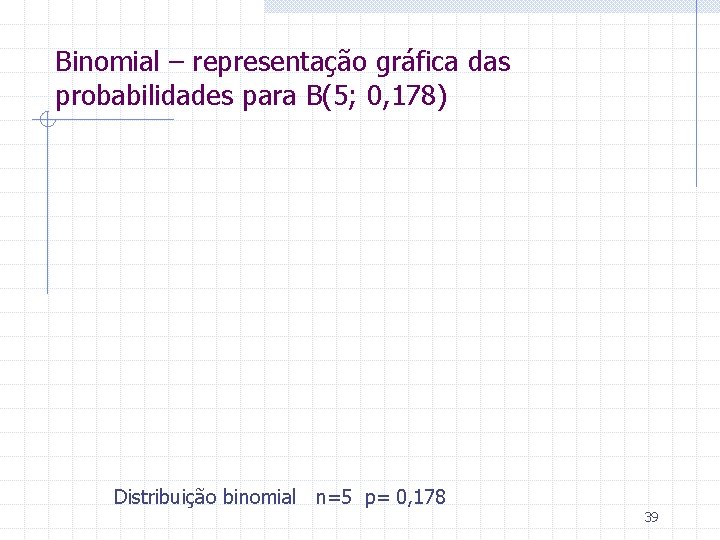 Binomial – representação gráfica das probabilidades para B(5; 0, 178) Distribuição binomial n=5 p=