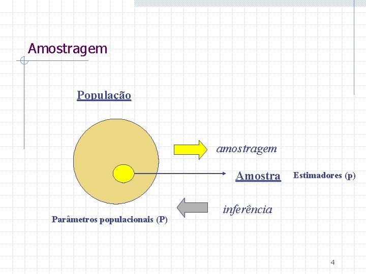 Amostragem População amostragem Amostra Parâmetros populacionais (P) Estimadores (p) inferência 4 