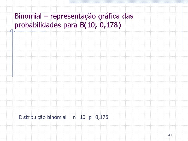 Binomial – representação gráfica das probabilidades para B(10; 0, 178) Distribuição binomial n=10 p=0,