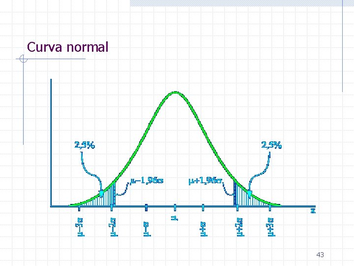 Curva normal 43 