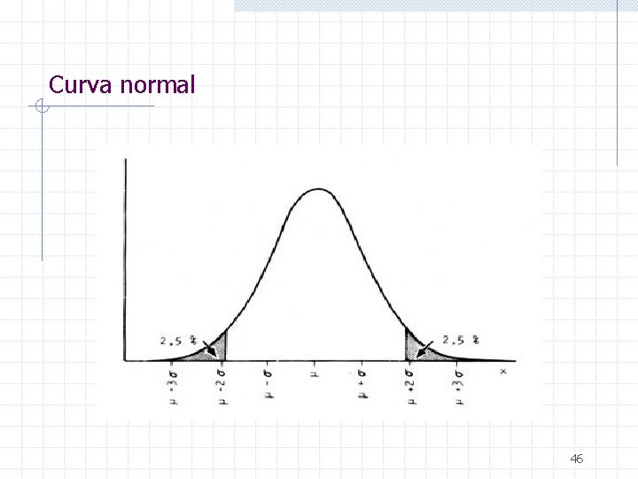Curva normal 46 