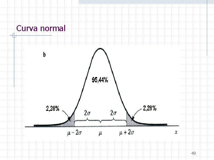 Curva normal 49 