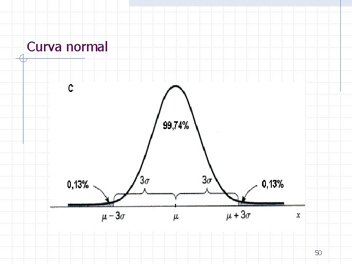 Curva normal 50 