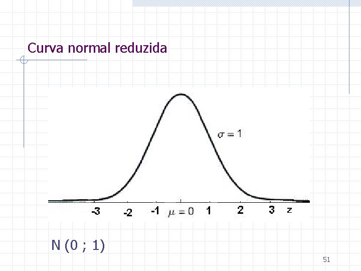 Curva normal reduzida N (0 ; 1) 51 