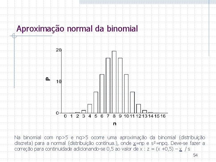 Aproximação normal da binomial Na binomial com np>5 e nq>5 ocorre uma aproximação da