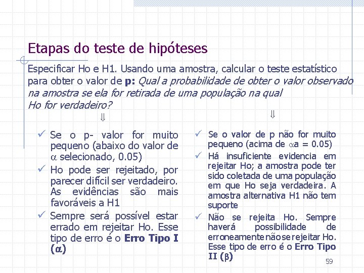Etapas do teste de hipóteses Especificar Ho e H 1. Usando uma amostra, calcular