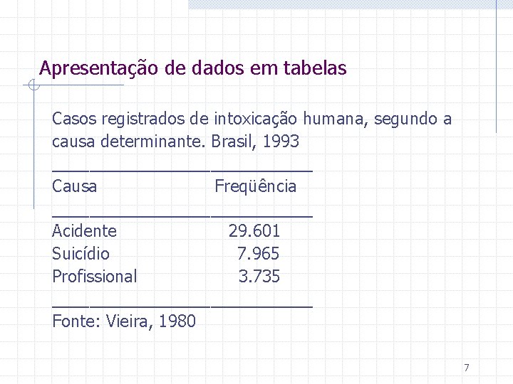 Apresentação de dados em tabelas Casos registrados de intoxicação humana, segundo a causa determinante.