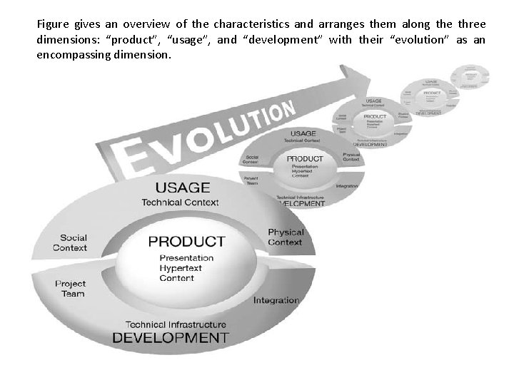 Figure gives an overview of the characteristics and arranges them along the three dimensions: