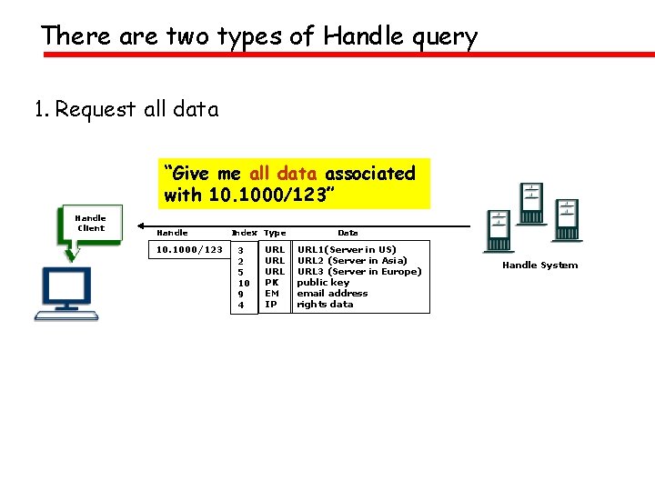 There are two types of Handle query 1. Request all data “Give me all