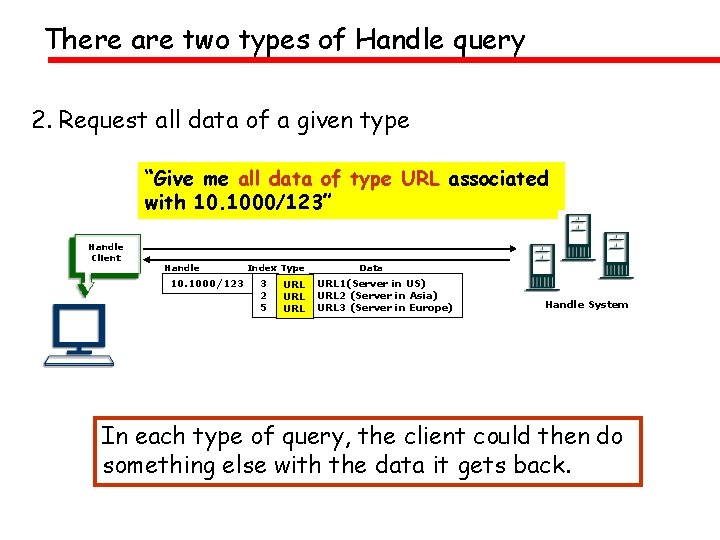 There are two types of Handle query 2. Request all data of a given