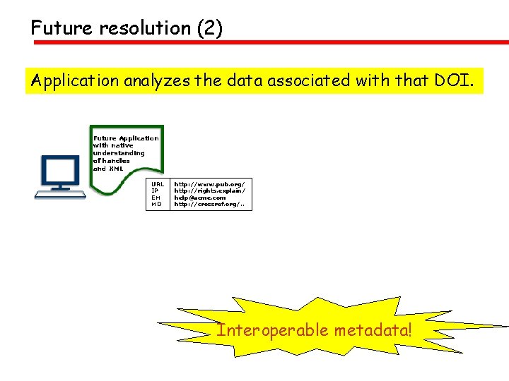Future resolution (2) Application analyzes the data associated with that DOI. Future Application with