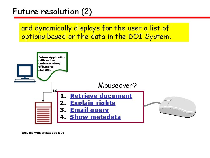 Future resolution (2) and dynamically displays for the user a list of options based