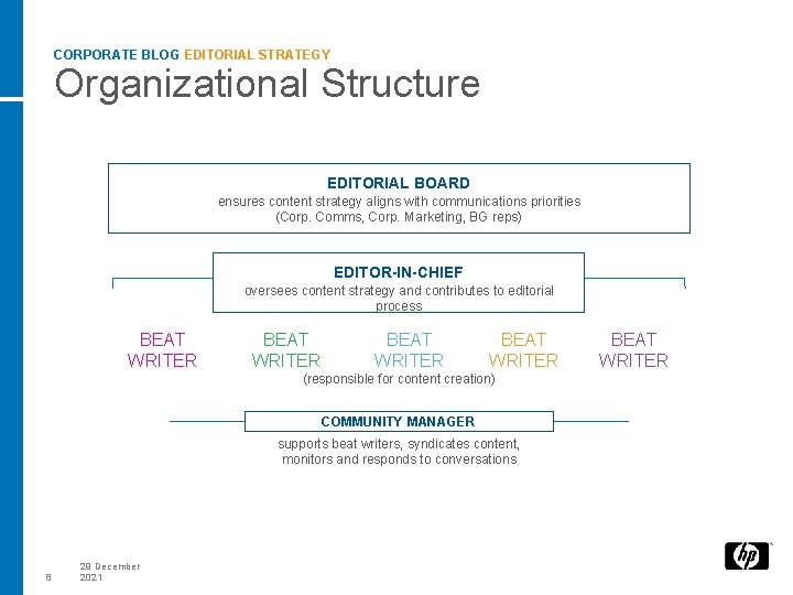 CORPORATE BLOG EDITORIAL STRATEGY Organizational Structure EDITORIAL BOARD ensures content strategy aligns with communications