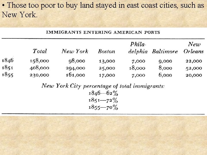  • Those too poor to buy land stayed in east coast cities, such