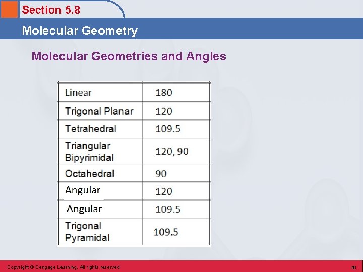 Section 5. 8 Molecular Geometry Molecular Geometries and Angles Copyright © Cengage Learning. All