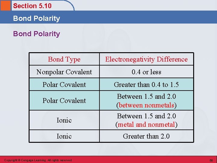 Section 5. 10 Bond Polarity Bond Type Electronegativity Difference Nonpolar Covalent 0. 4 or