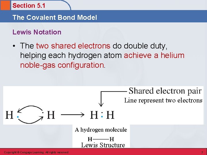 Section 5. 1 The Covalent Bond Model Lewis Notation • The two shared electrons