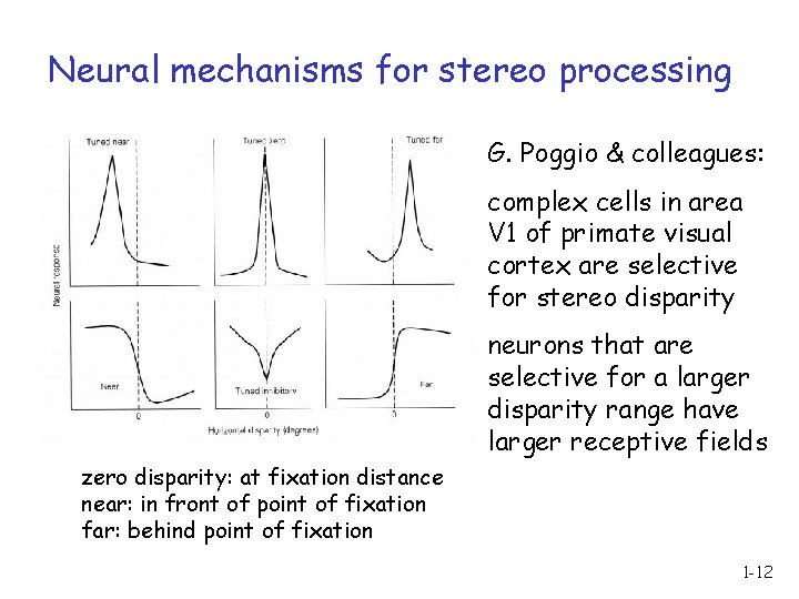 Neural mechanisms for stereo processing G. Poggio & colleagues: complex cells in area V