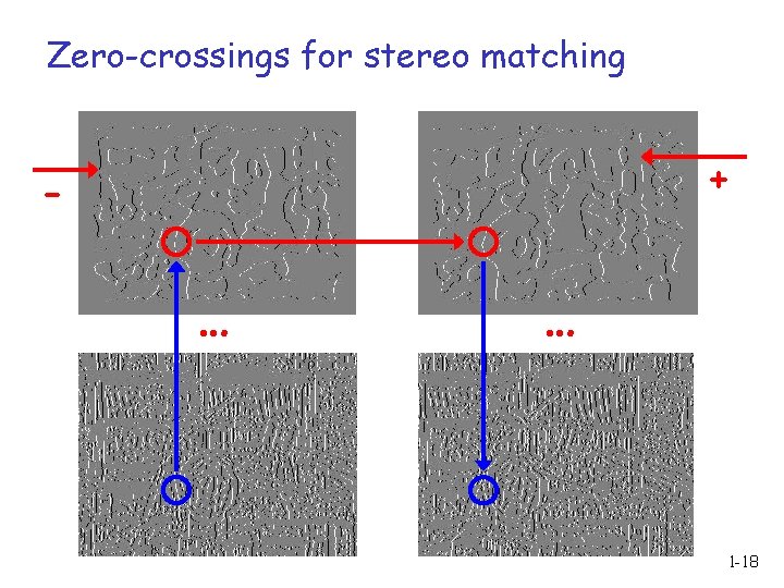 Zero-crossings for stereo matching + - … … 1 -18 