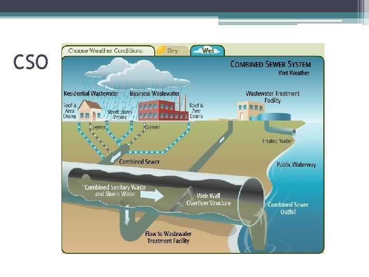 CSO 