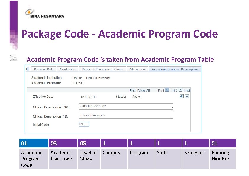 Package Code - Academic Program Code is taken from Academic Program Table 01 03